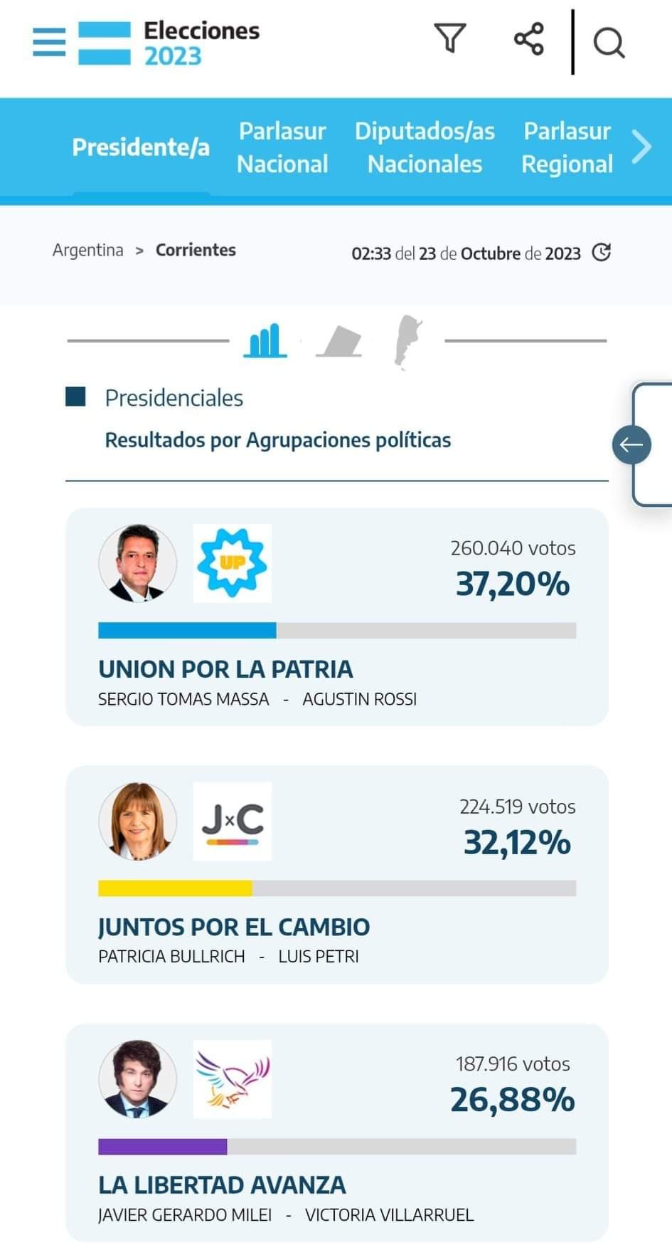 Elecciones Generales 2023 Provincia de Corrientes.